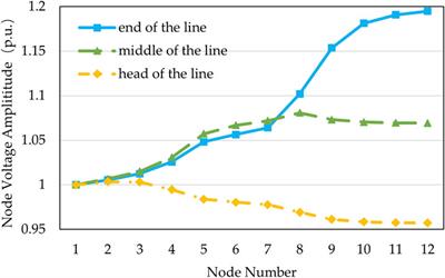 Real-time risk assessment of distribution systems based on Unscented Kalman Filter